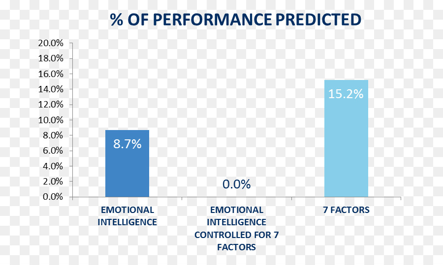 La Inteligencia Emocional，La Emoción PNG