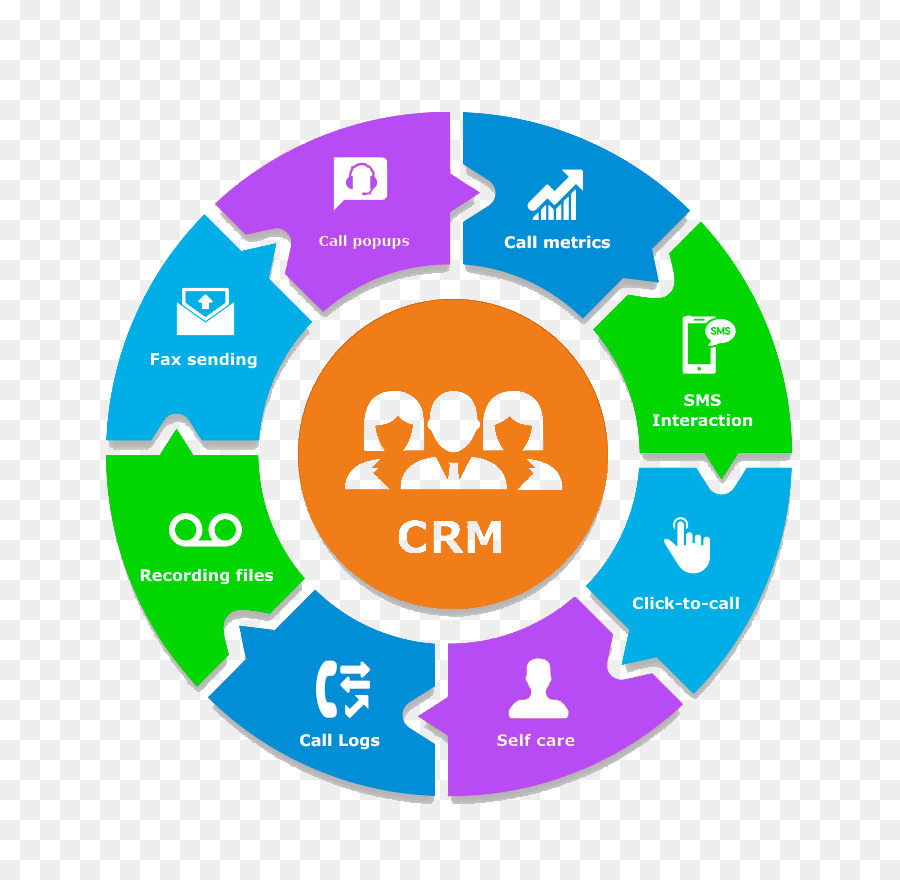 Crm，Métricas De Llamadas PNG