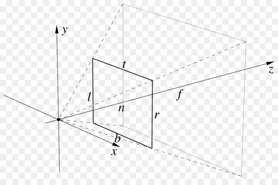 Coordenadas Esféricas，Matemáticas PNG