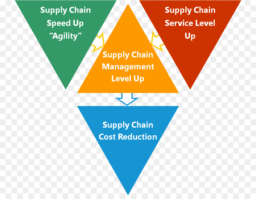 Organización，Gestión De Cadena De Suministro PNG