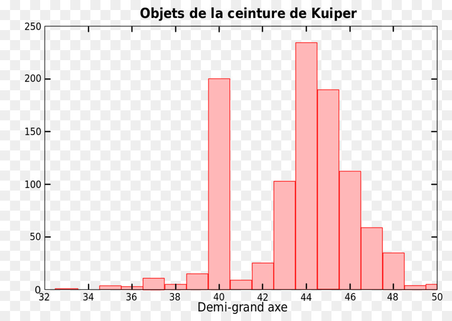 Cinturón De Kuiper，Acantilado De Kuiper PNG