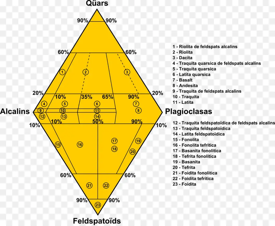 Diagrama Geológico，Minerales PNG