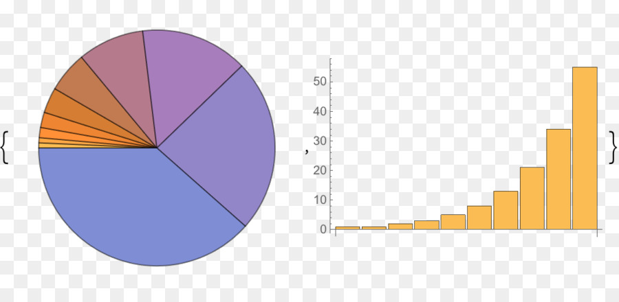 Primaria Introducción Al Lenguaje Wolfram，Wolfram Language PNG