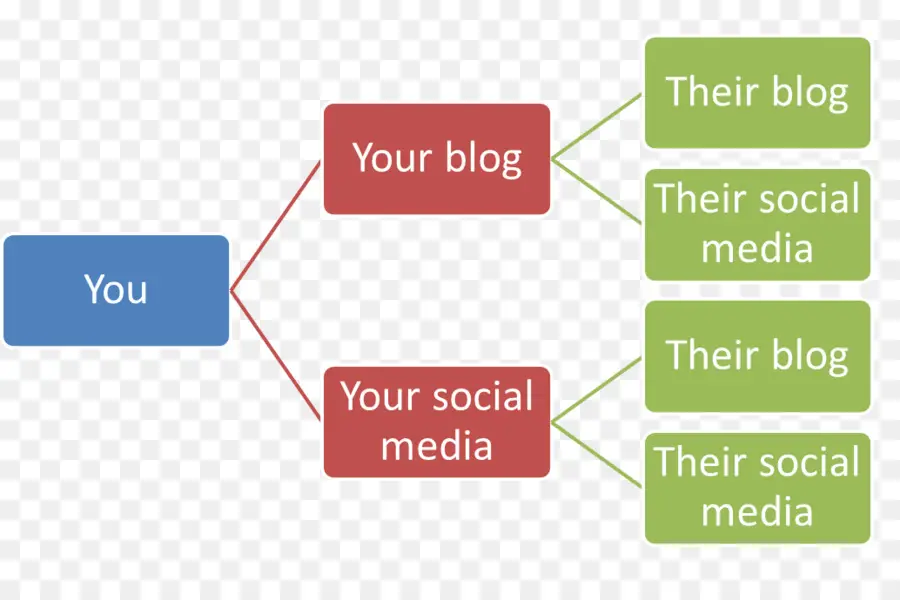 Diagrama De，Diagrama De árbol PNG