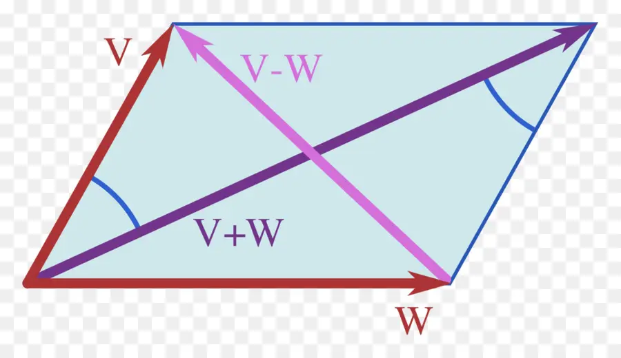 Triángulo，Ley De Paralelograma PNG