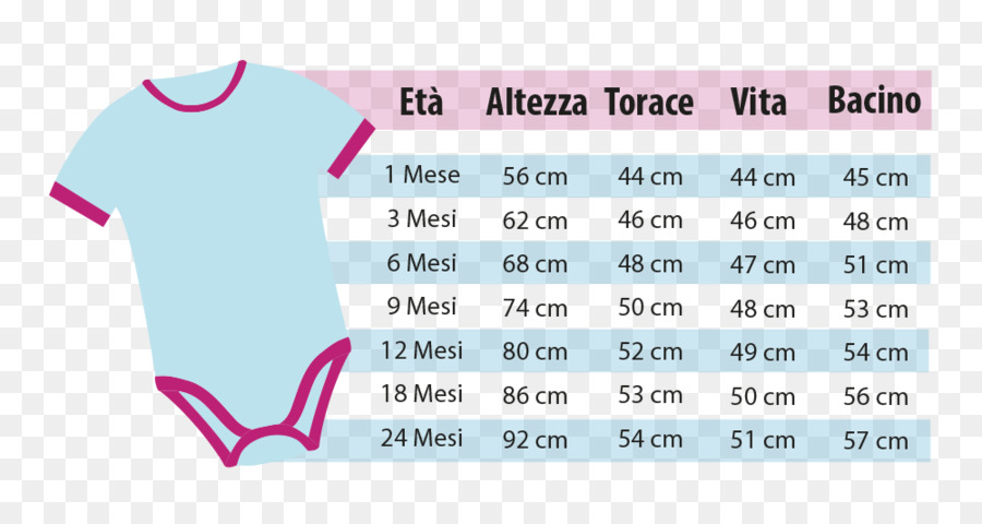 Tabla De Tallas De Mono Para Bebé，Niño PNG