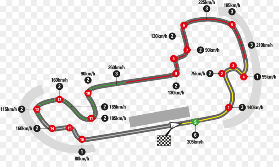 Indianapolis Motor Speedway，Indianapolis Grand Prix De Motociclismo PNG