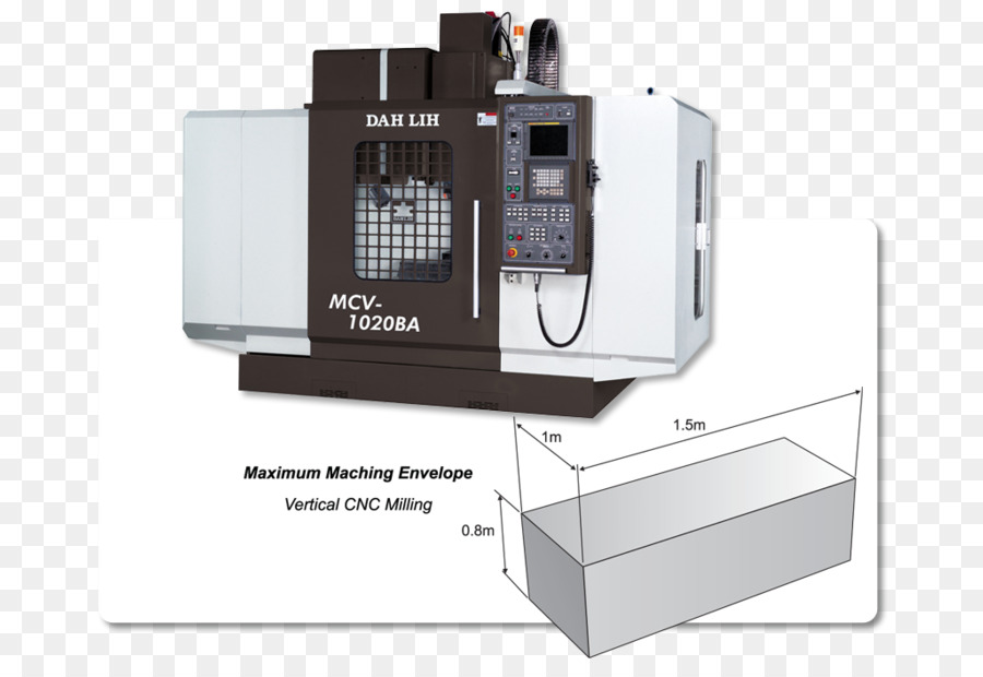 Máquina，Mecanizado PNG