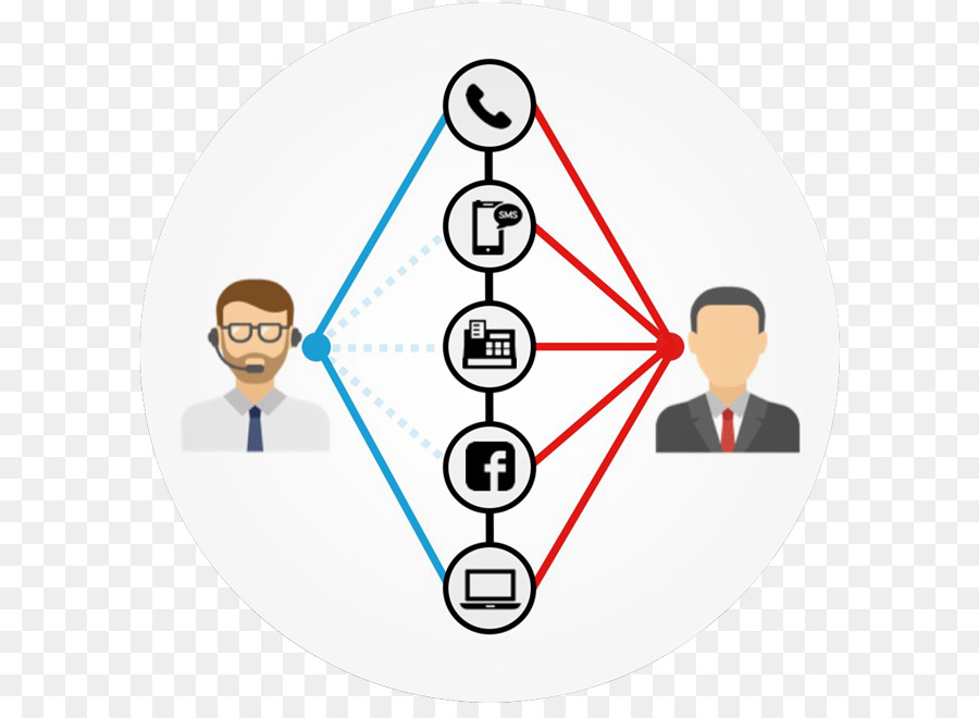 Relaciones Públicas，El Comportamiento Humano PNG