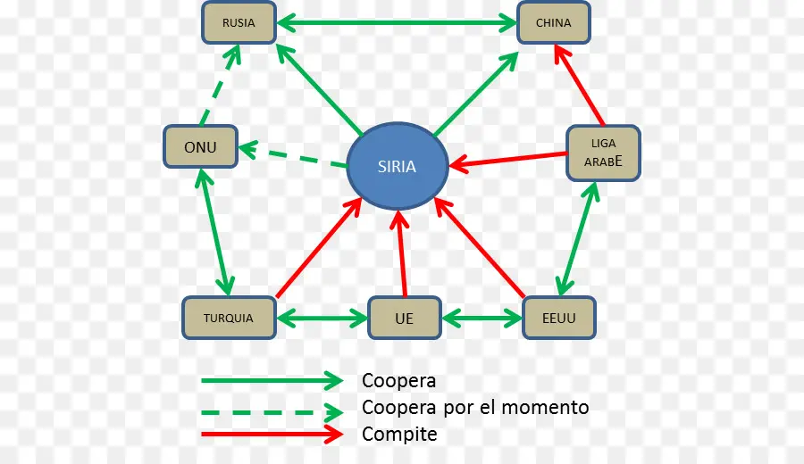 Sociogram，La Familia PNG