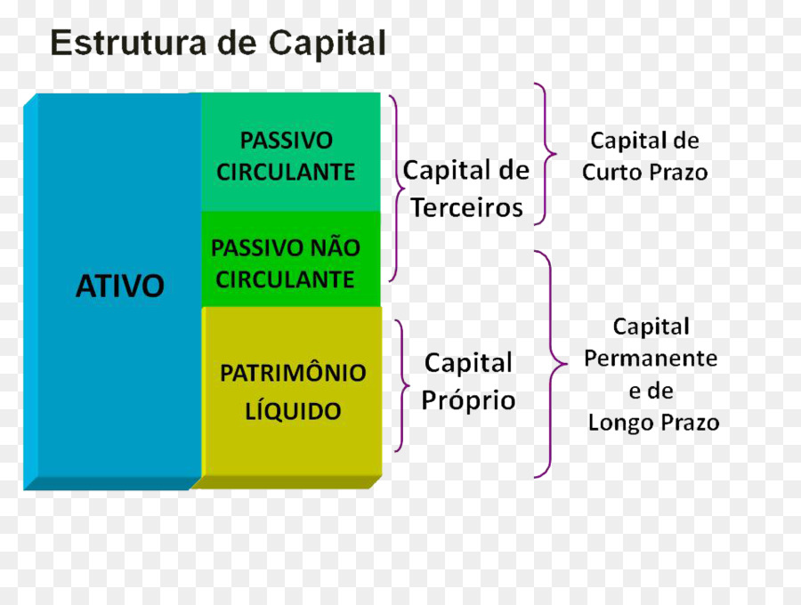 Capital，El Capital De Trabajo PNG