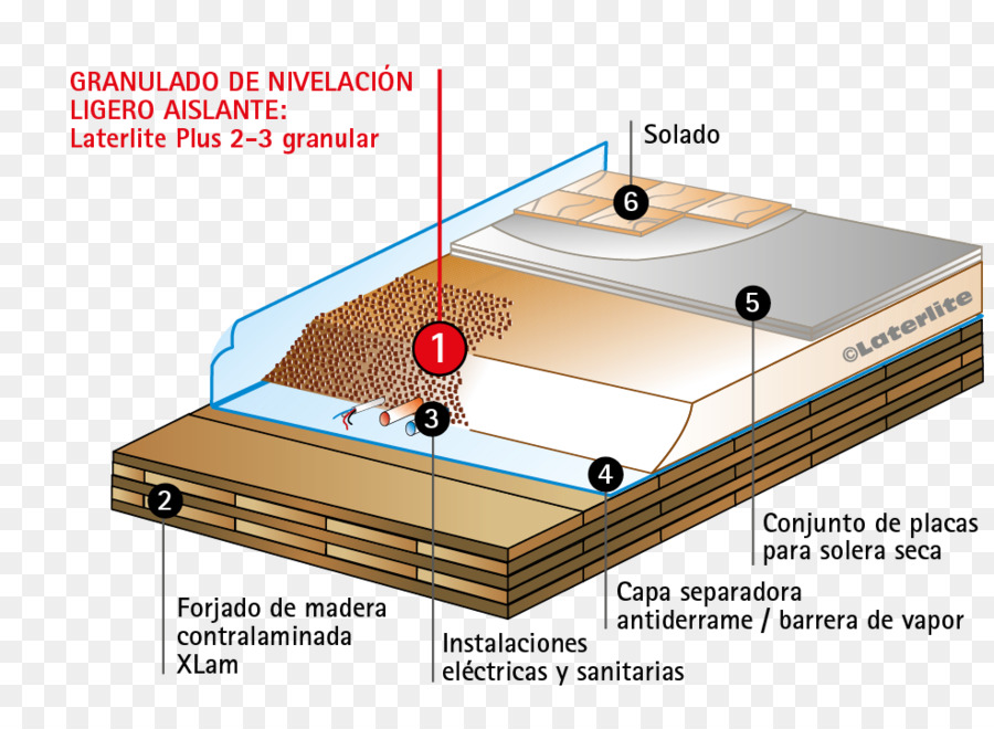 La Madera，Solaio PNG