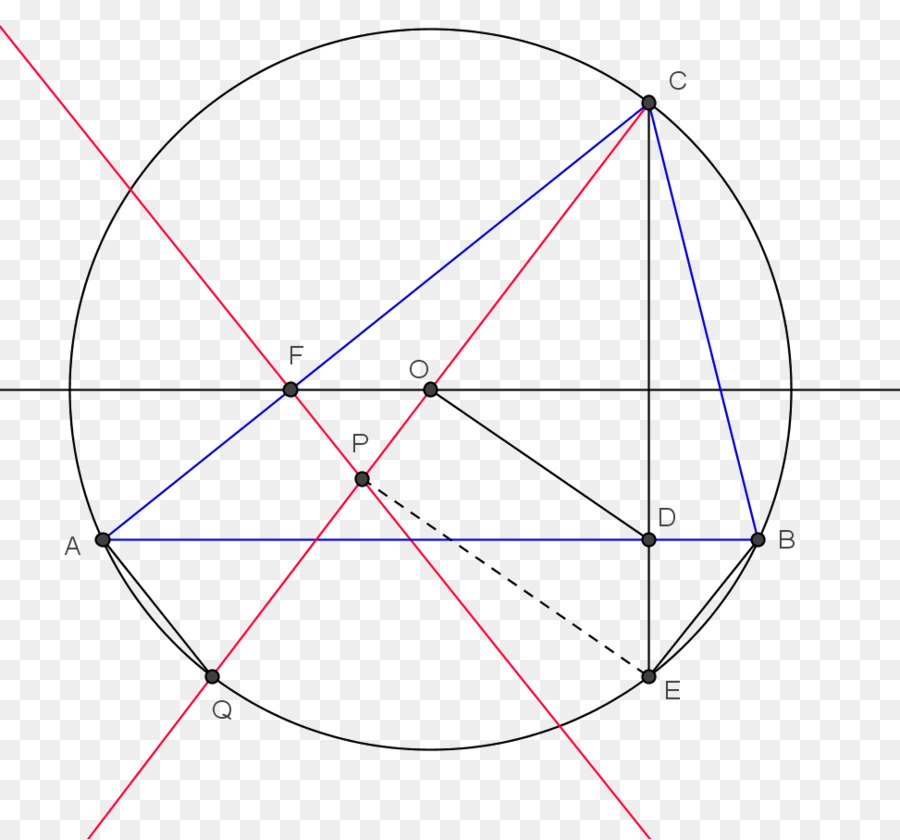 Diagrama Geométrico，Círculo PNG