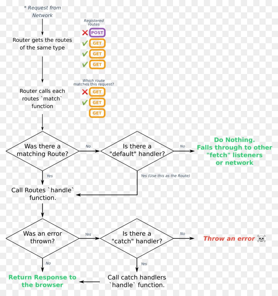 Diagrama De，Diagrama De Cableado PNG