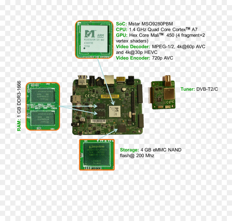 La Memoria Flash，Tarjetas De Sintonizador De Tv Adaptadores PNG