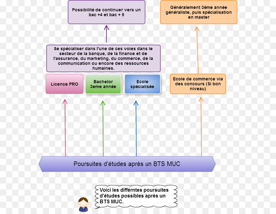 Advanced Diploma Profesional，Patente De Alto Nivel Técnico En Administración De Unidades De Negocio PNG