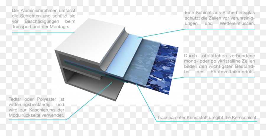 La Energía Fotovoltaica，Sistema Fotovoltaico PNG