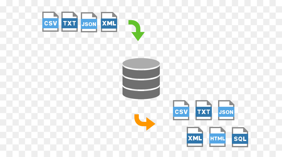 Navicat，La Base De Datos PNG