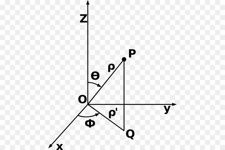 Sistema De Coordenadas 3d，Matemáticas PNG