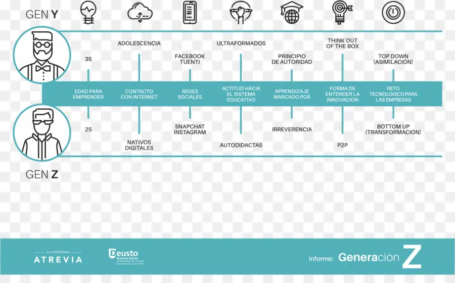 Comparación De Generaciones，Generación Y PNG