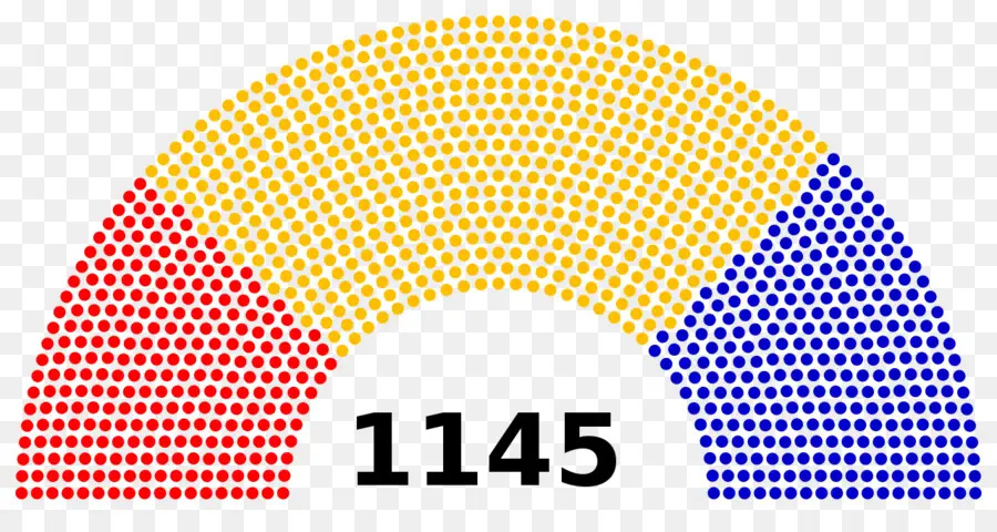 Asientos Del Parlamento，Política PNG