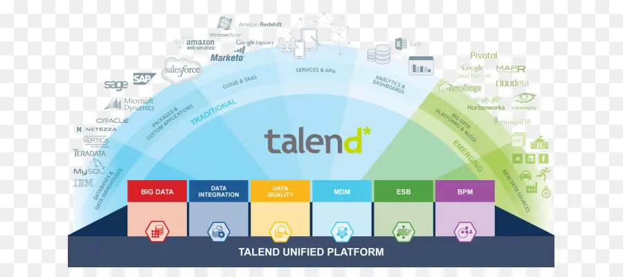 Talend，Datos PNG