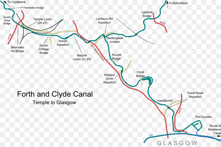 Forth Y Clyde Canal，Río Clyde PNG