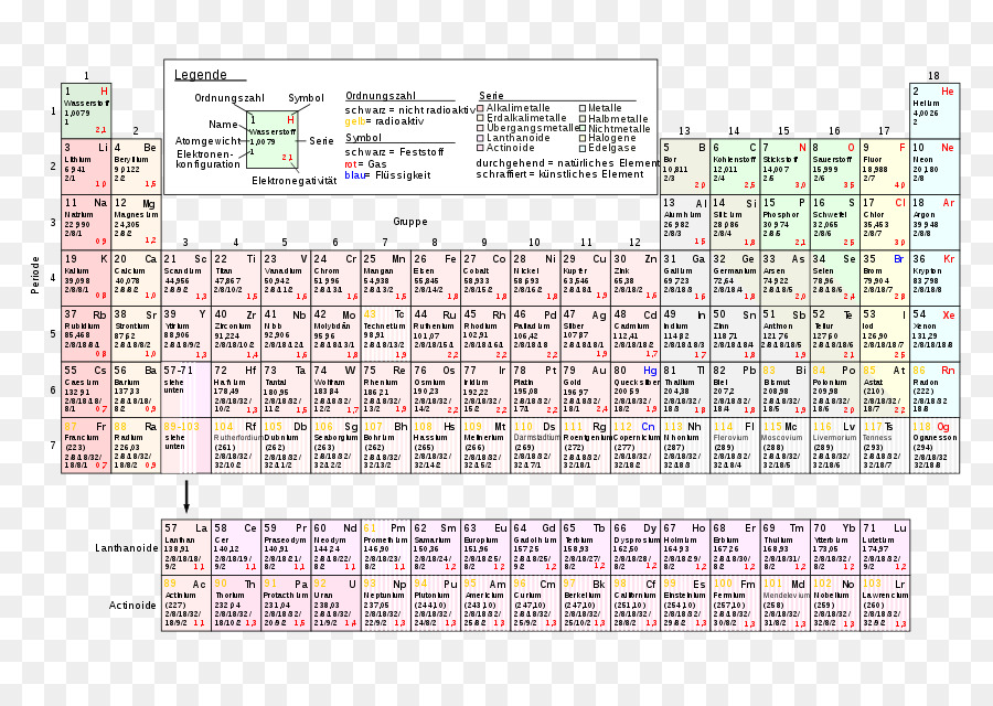 Tabla Periódica，Elemento Químico PNG