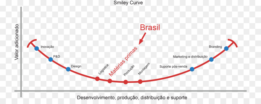 La Economía，La Industria PNG