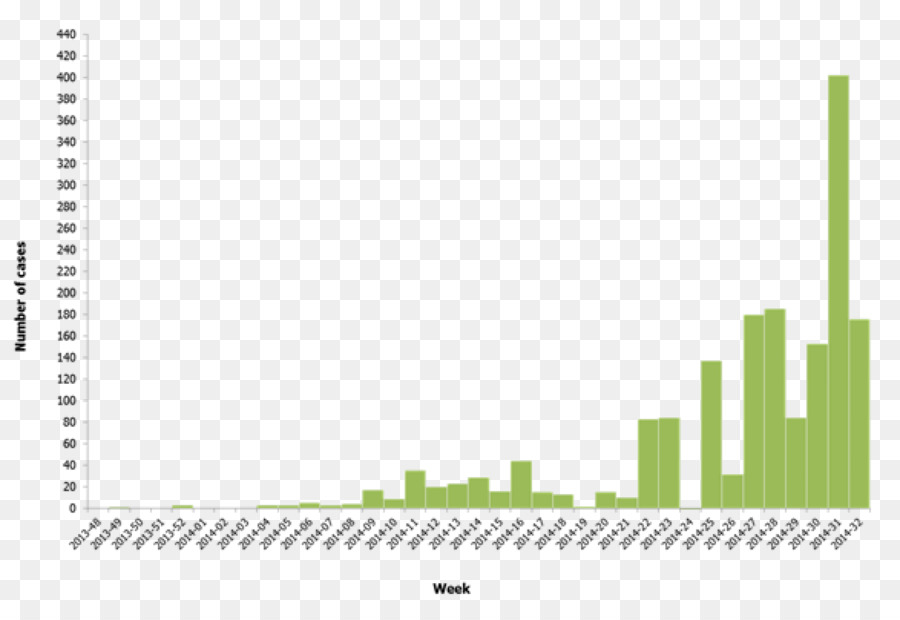 Brote De ébola En Guinea 2014，El Virus Del ébola Epidemia En Guinea PNG