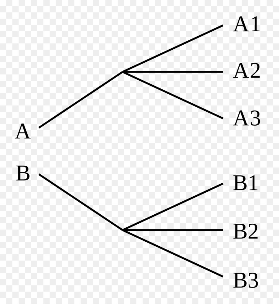 La Regla Del Producto，Combinatoria Principios PNG