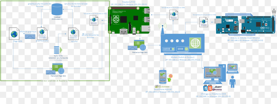 Raspberry Pi，Raspberry Pi 3 PNG