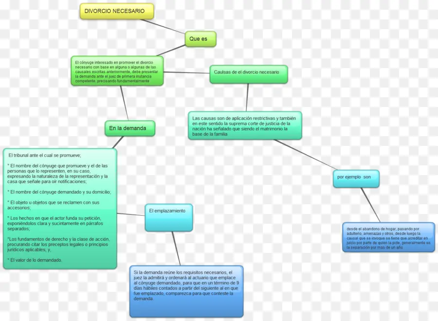 Mapa Conceptual，Mapa PNG