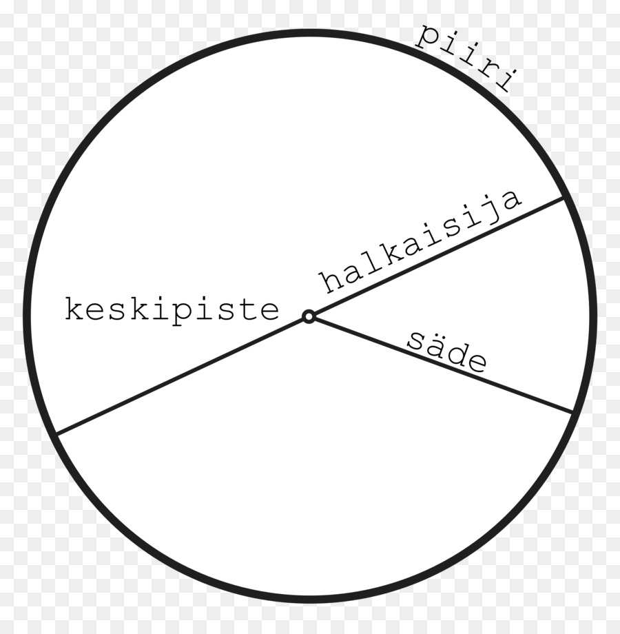 La Circunferencia De La，Circulo PNG