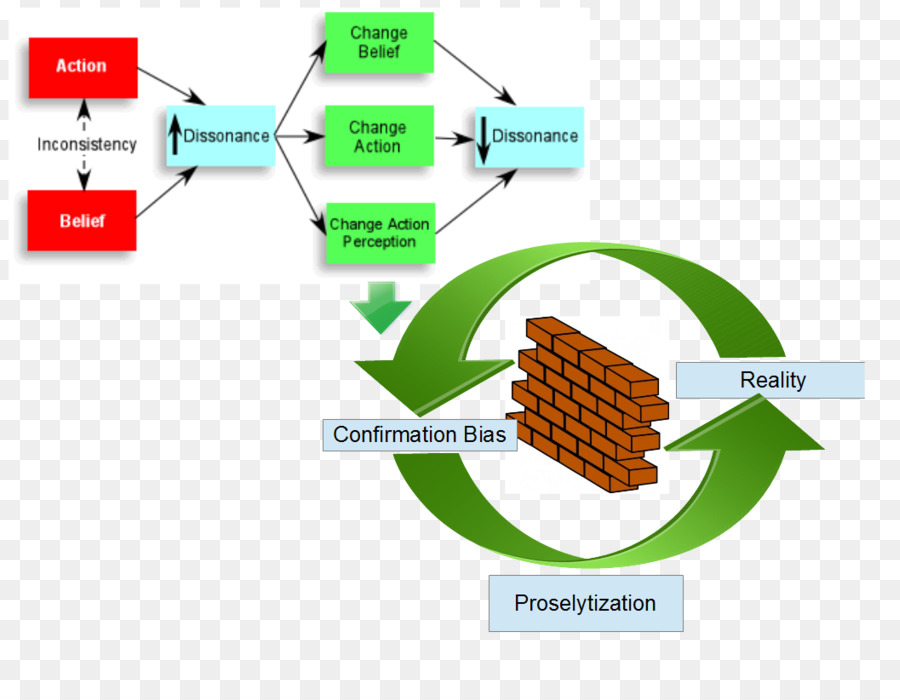 Disonancia Cognitiva，Cognición PNG