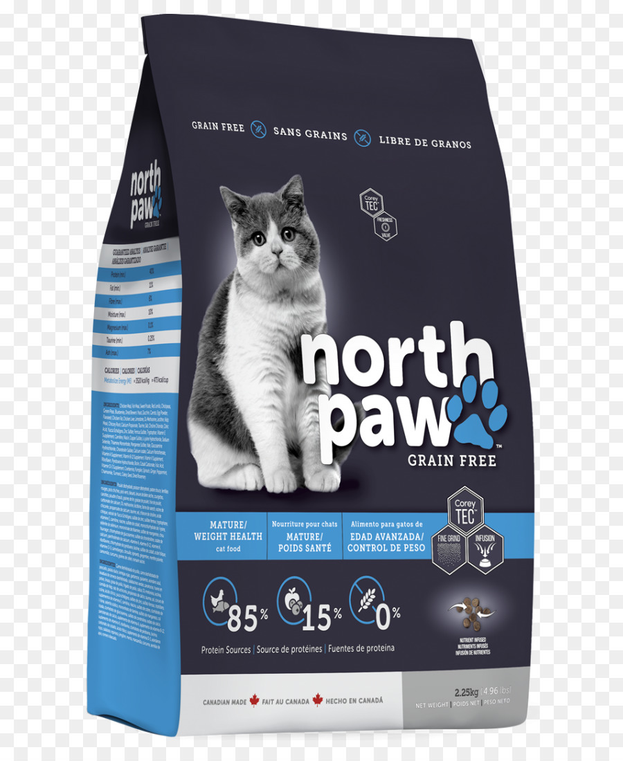 Gato，Perro PNG