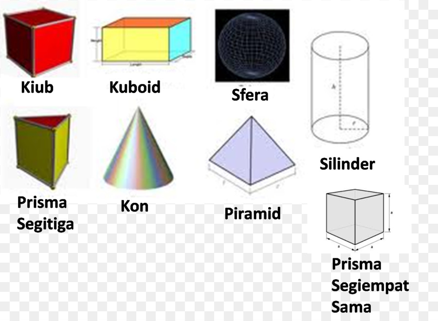 Del Espacio Tridimensional，Dimensión PNG