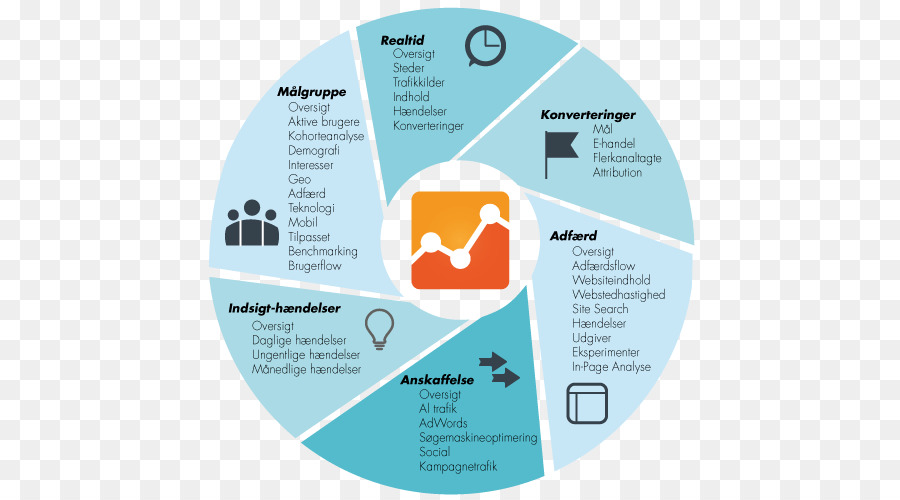 Marca，Google Analytics PNG