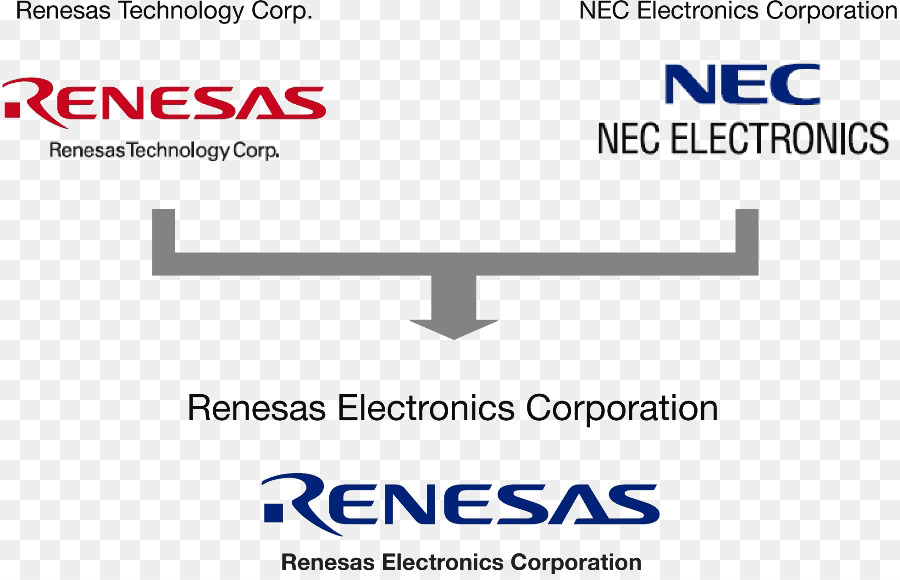 Renesas Electronics，Documento PNG