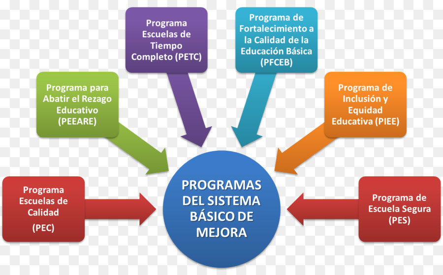 De Planificación De Recursos Empresariales，Negocio PNG