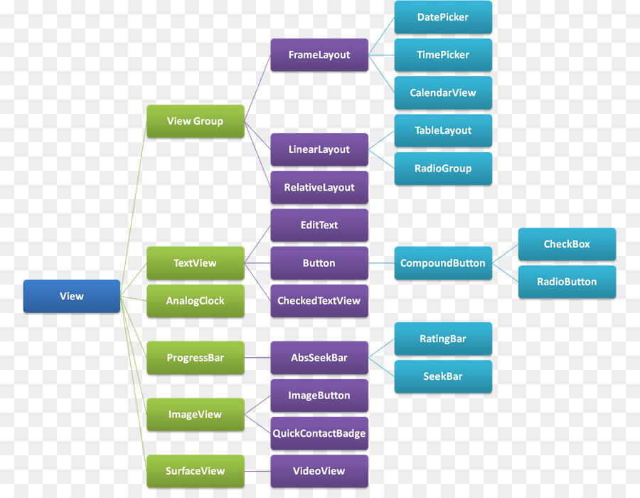 Mapa Mental，Diagrama PNG