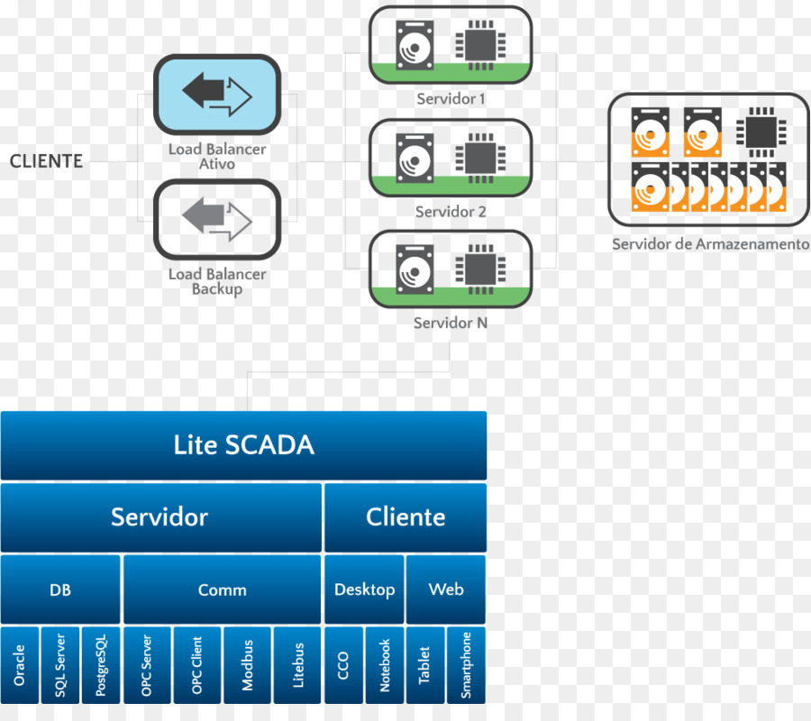 Scada，La Base De Datos PNG