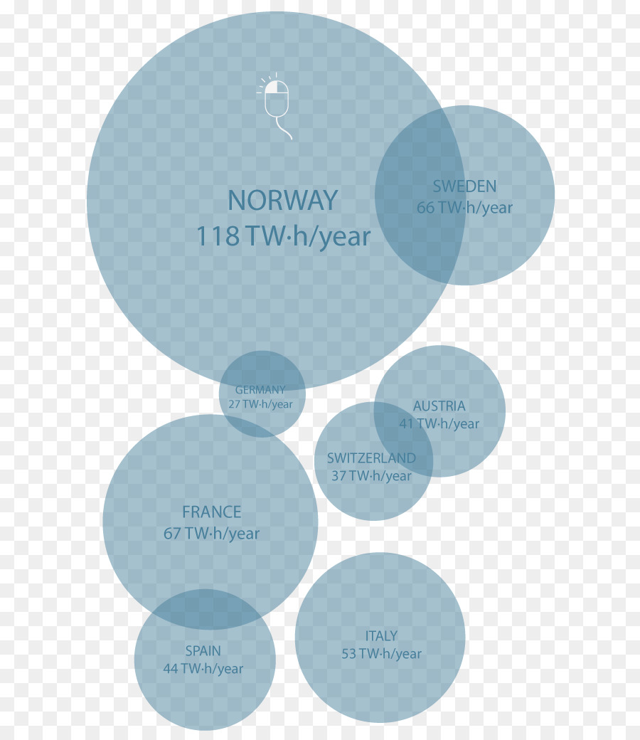 Noruega，El Sur De Noruega PNG