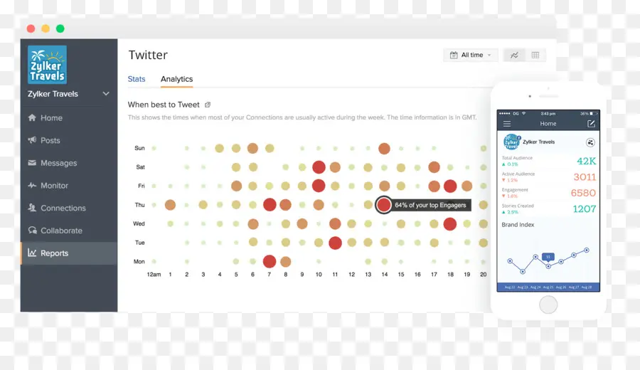 Medios De Comunicación Social，Social Media Analytics PNG