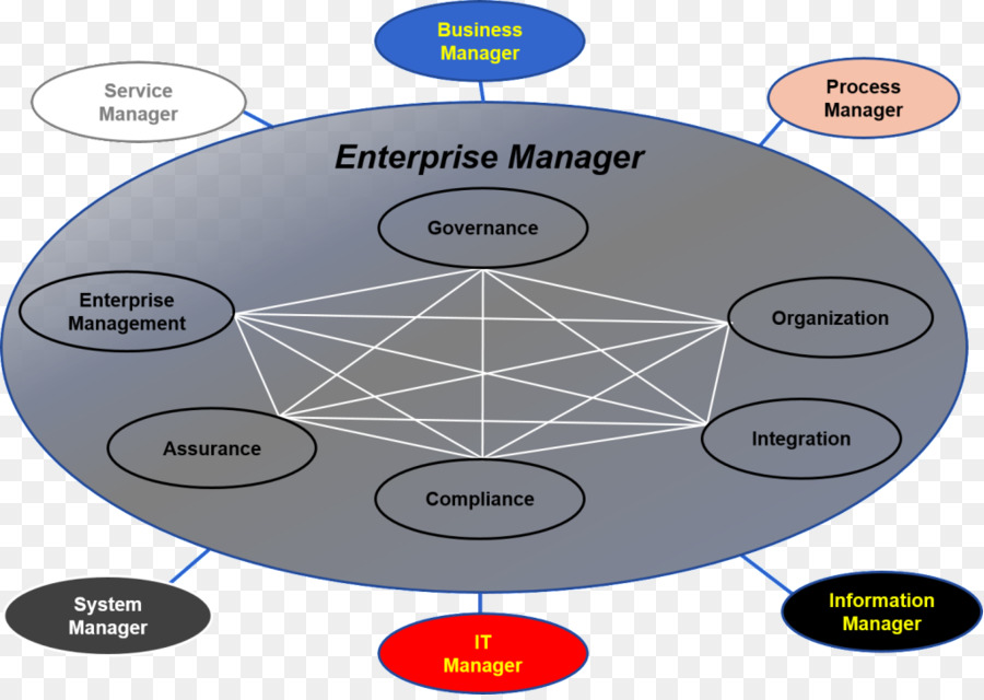 Diagrama De，La Arquitectura De La Empresa PNG