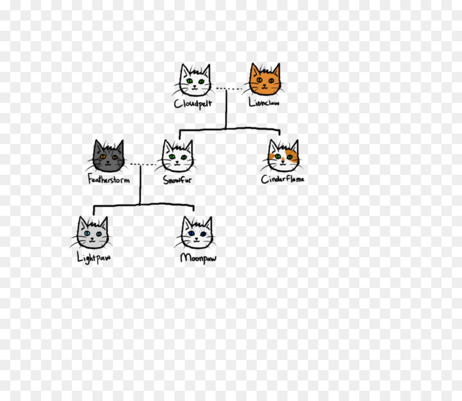 Snowfur，La Familia PNG