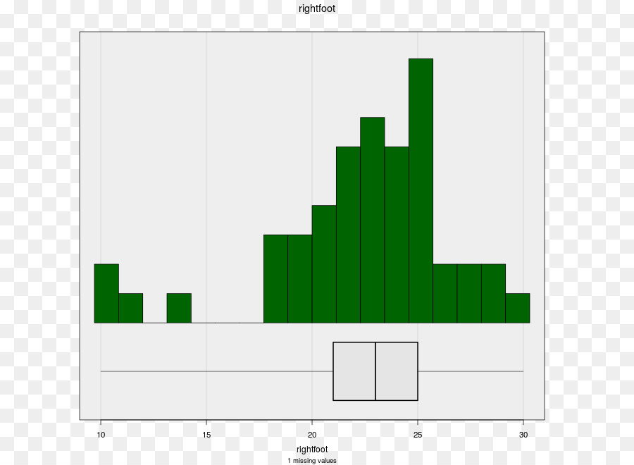 Histograma，Gráfico PNG