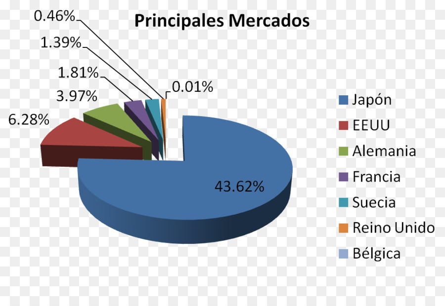 Gestión De，Organización PNG