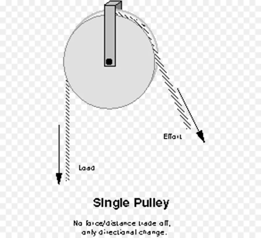 Polea Simple，Física PNG