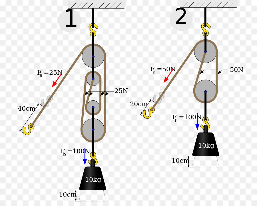 Diagramas De Poleas，Física PNG